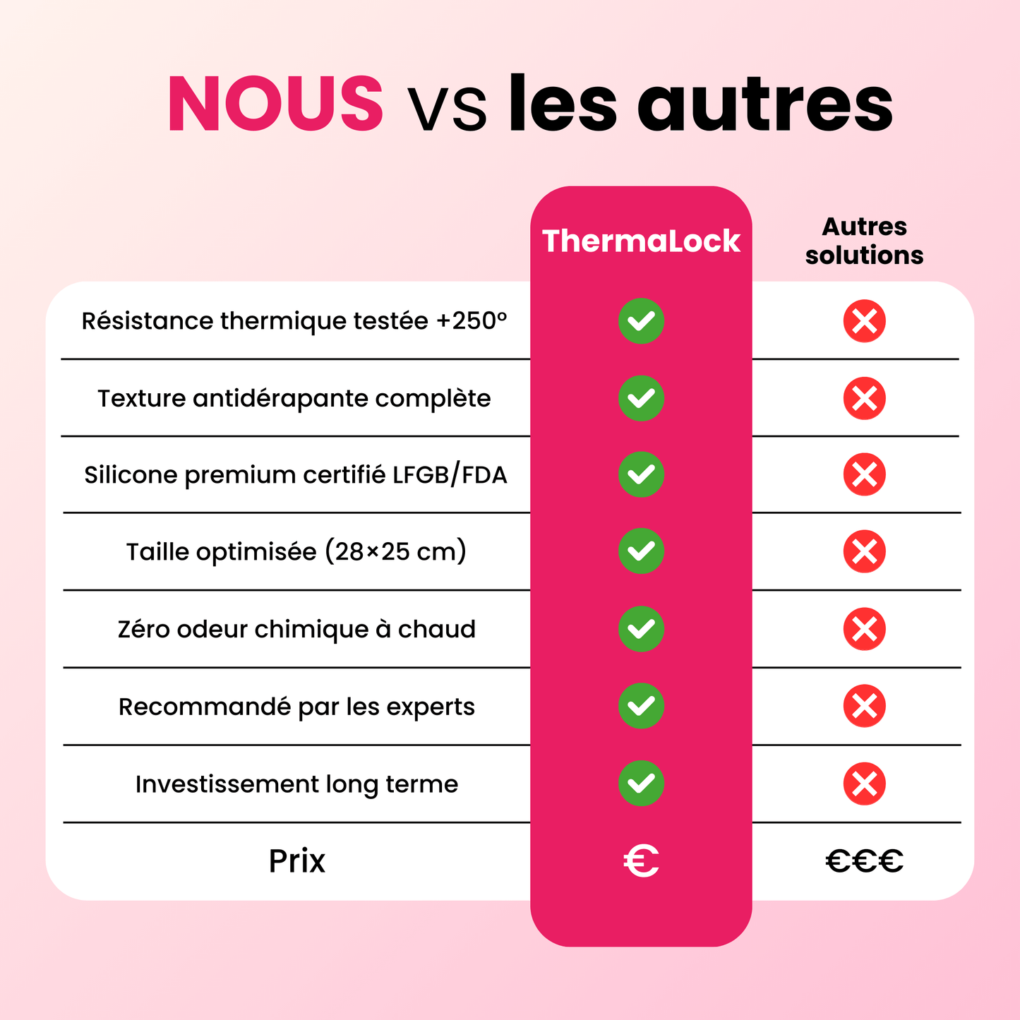 ThermaLock | Support Silicone Anti-Chaleur